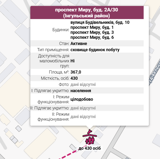 Скриншот информации об укрытиях