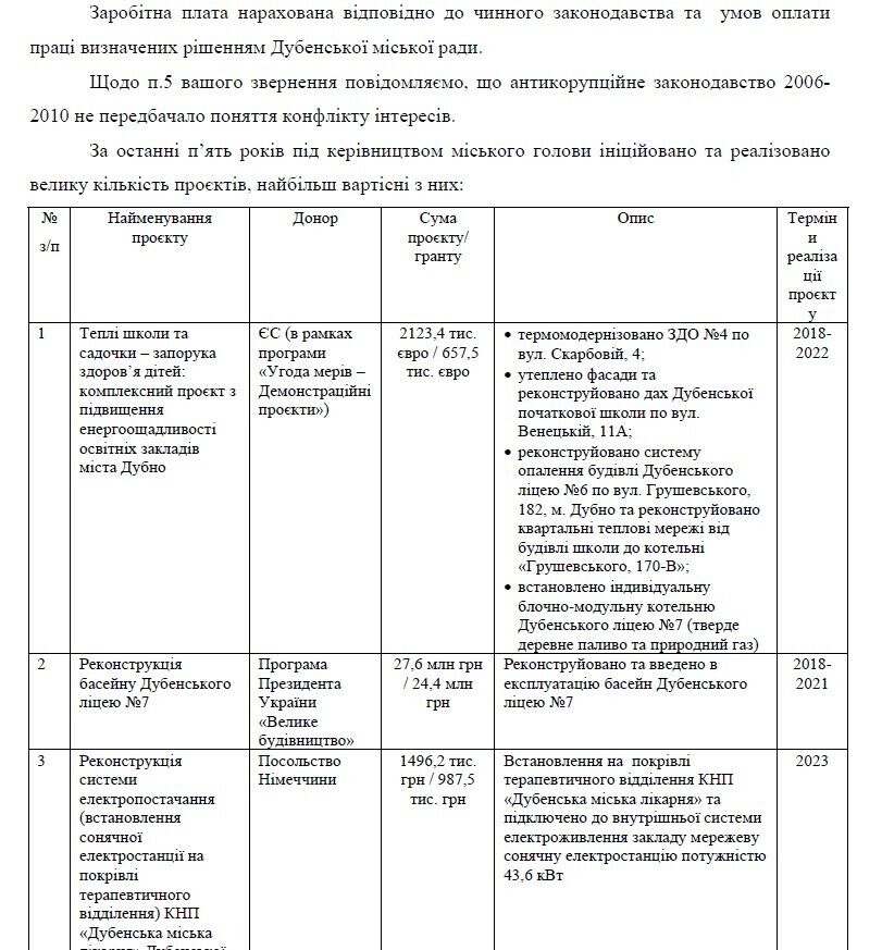 Відповідь на запит Дубенської міської ради