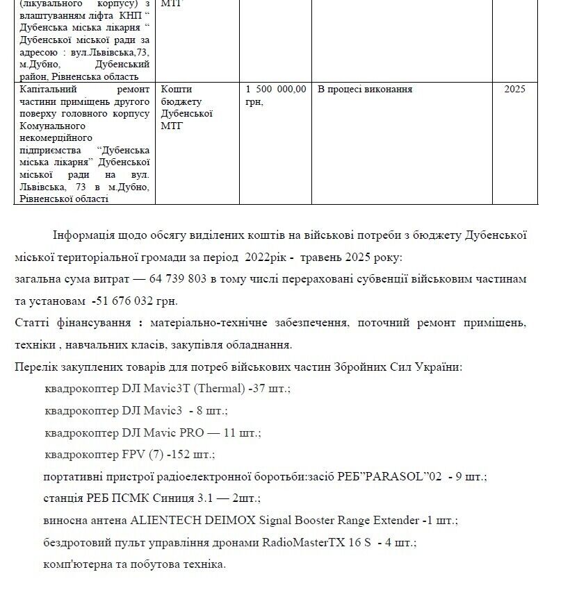 Відповідь на запит Дубенської міської ради