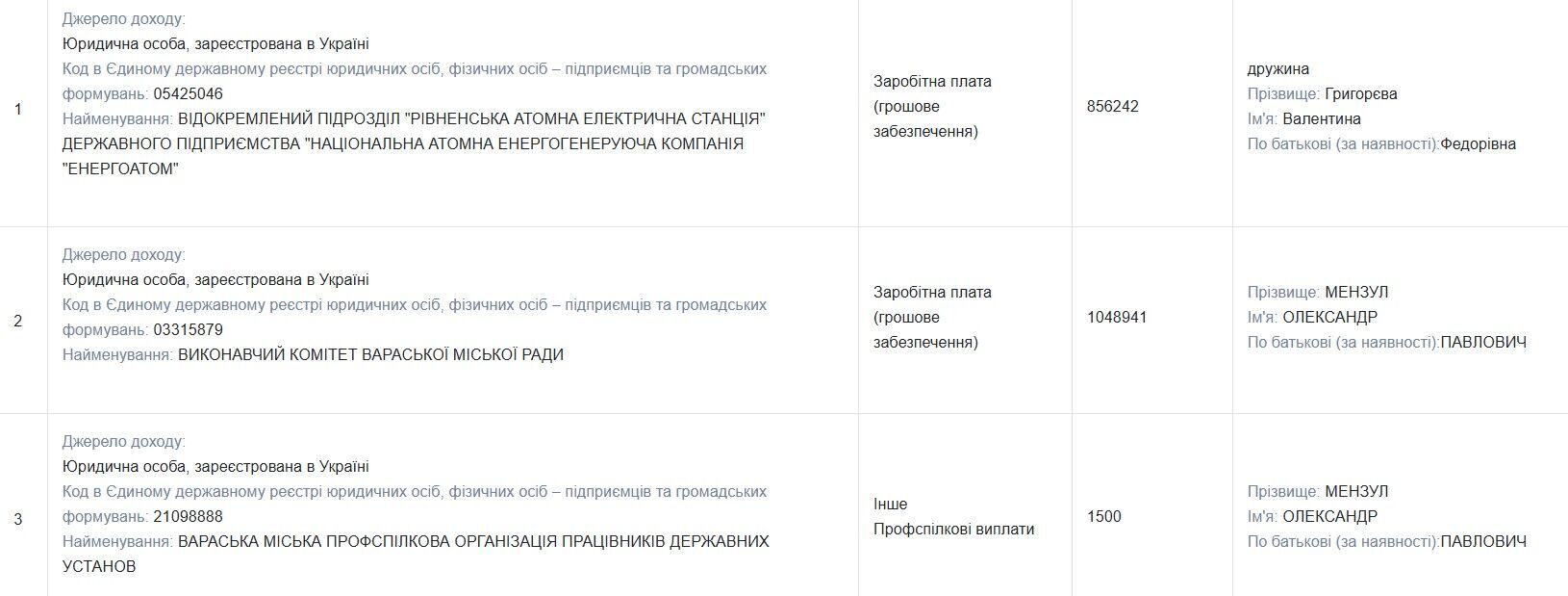 Декларація Олександра Мензула