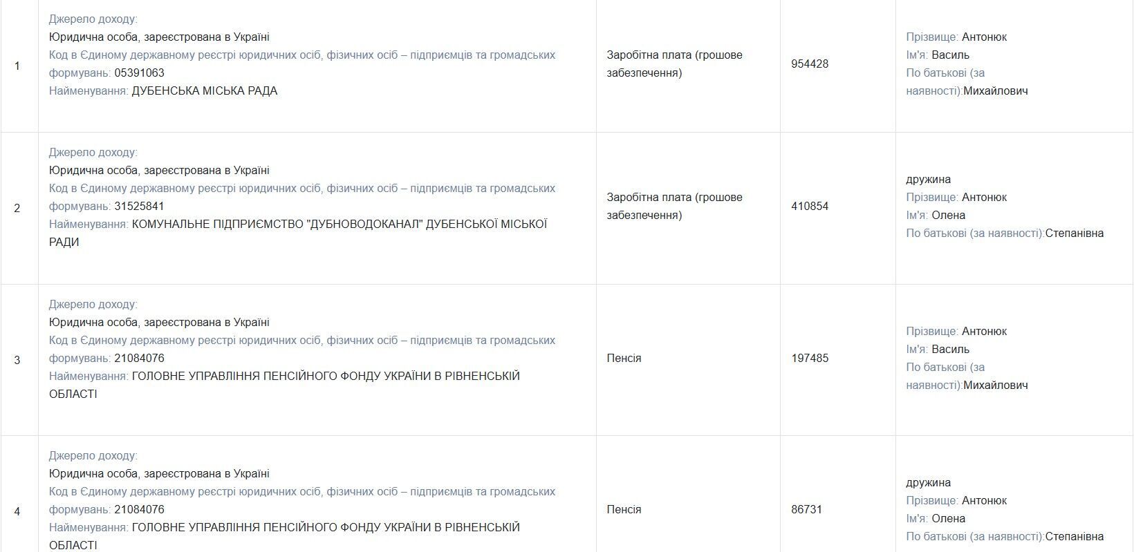 З 2006 по 2010 рік пан Василь був директором КП “Дубноводоканал''