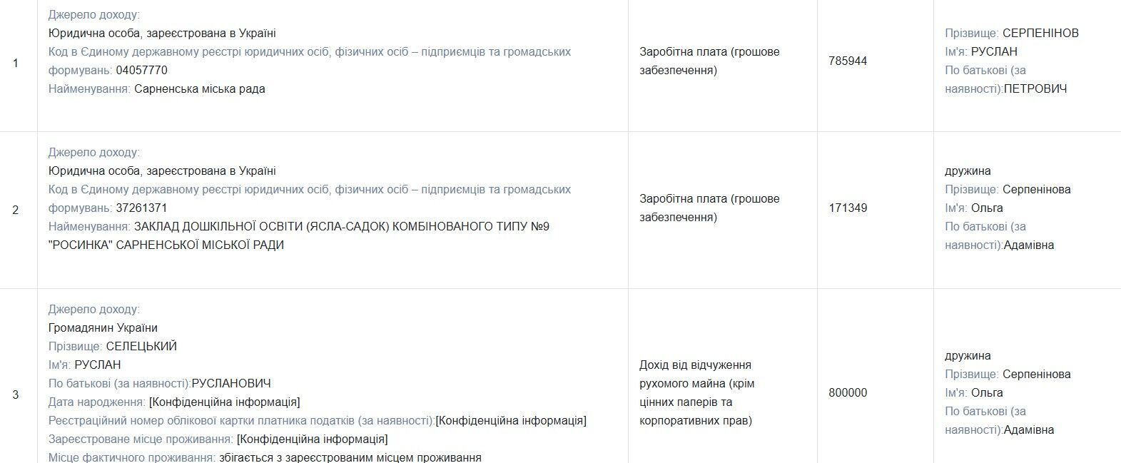 Готівковий запас мера у 10 000 доларів США