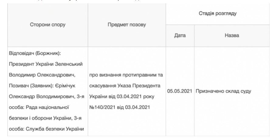 Александр Еримчук, санкции, суд