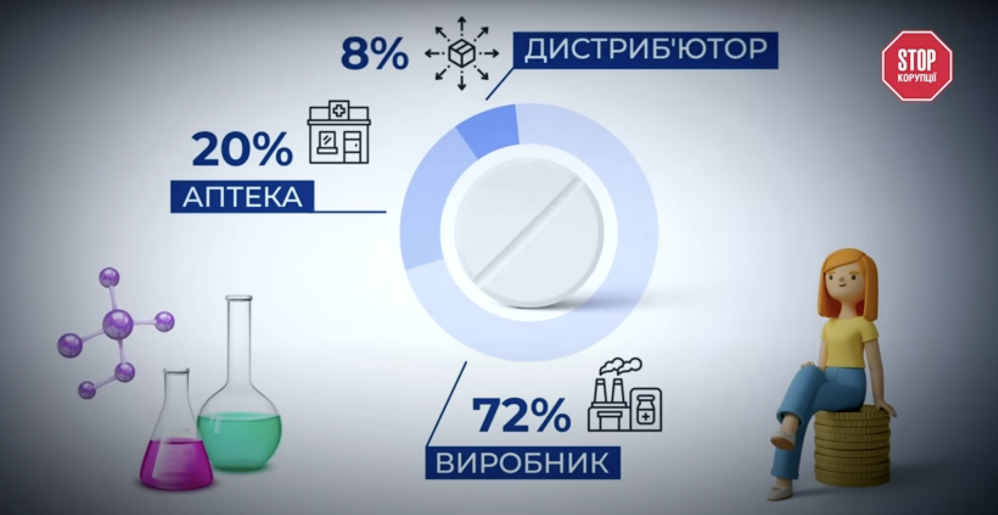 Формирование цен на препараты