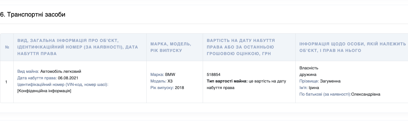 Декларація Дмитра Загуменного