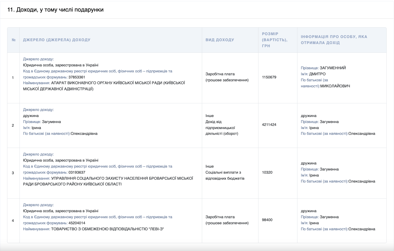 Декларація Дмитра Загуменного