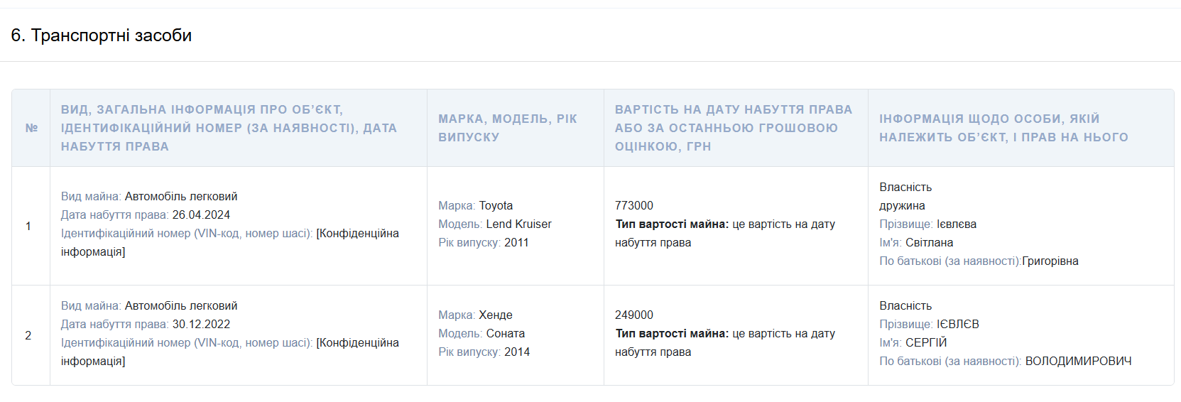 Декларация Сергея Иевлева