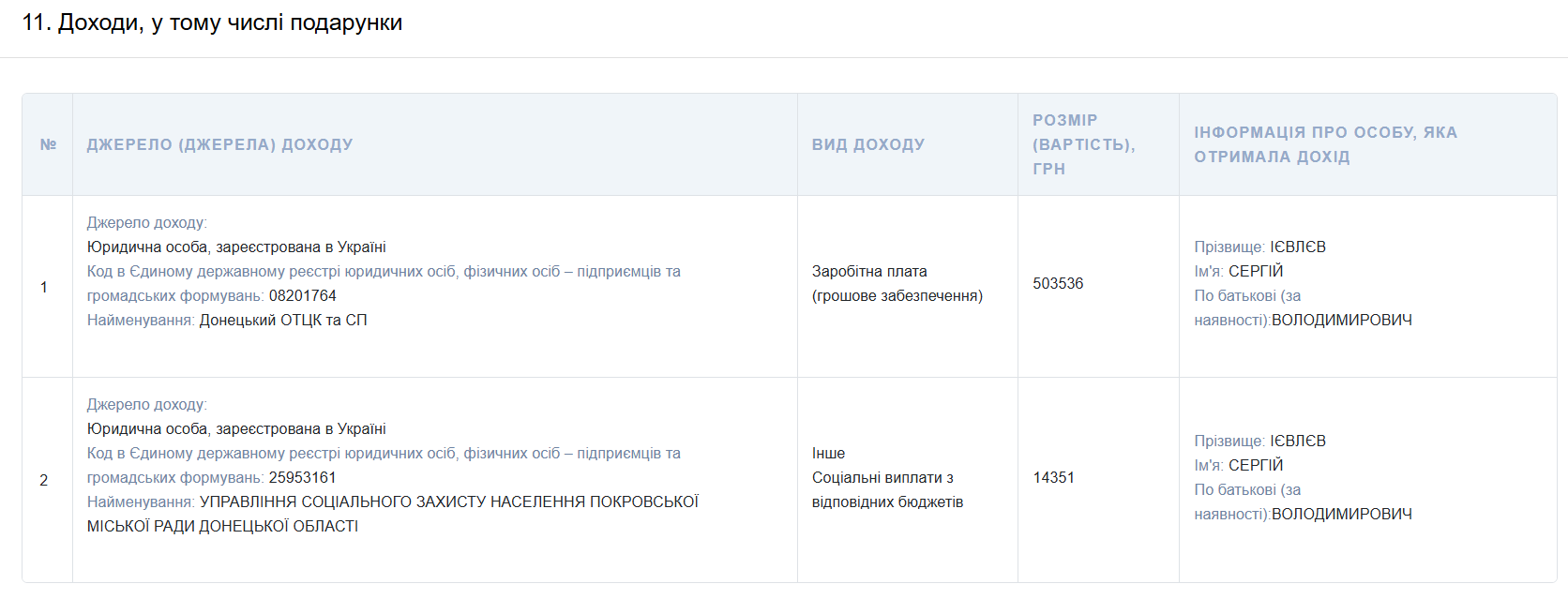 Декларация Сергея Иевлева