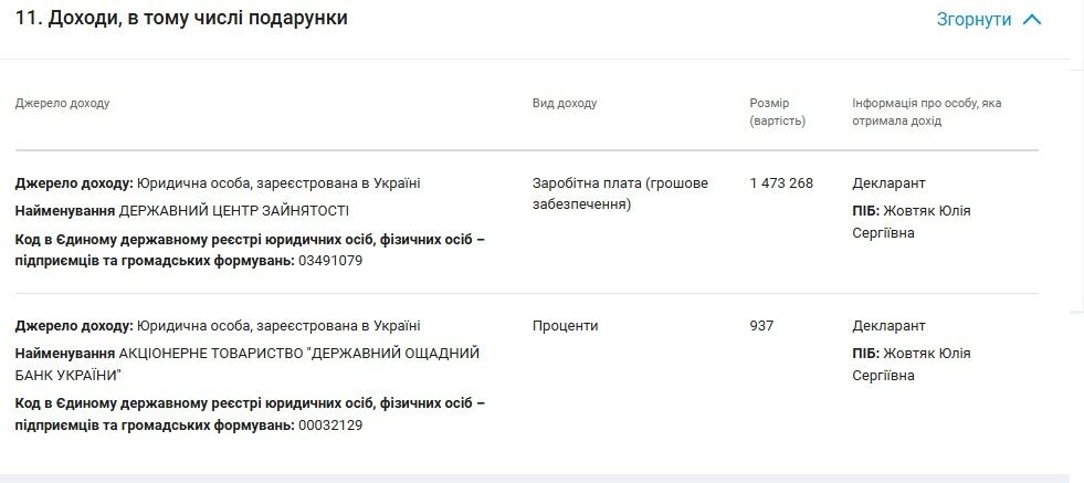 Задекларированные доходы