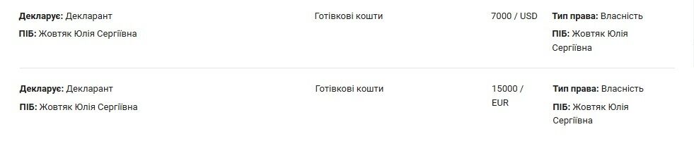 Задекларированные сбережения