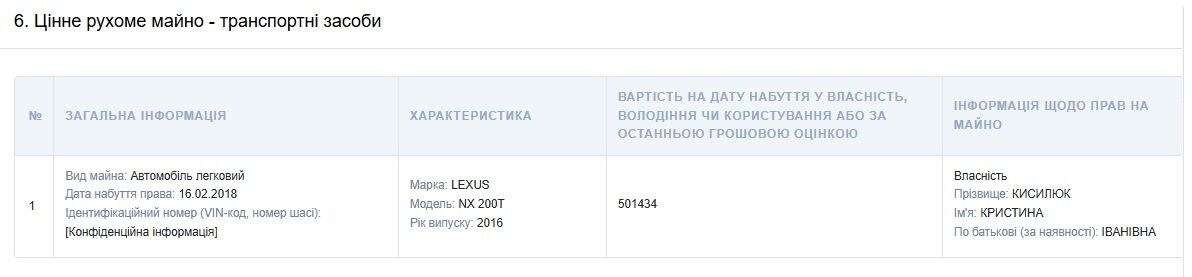 У 2018 році донька купила Лексус