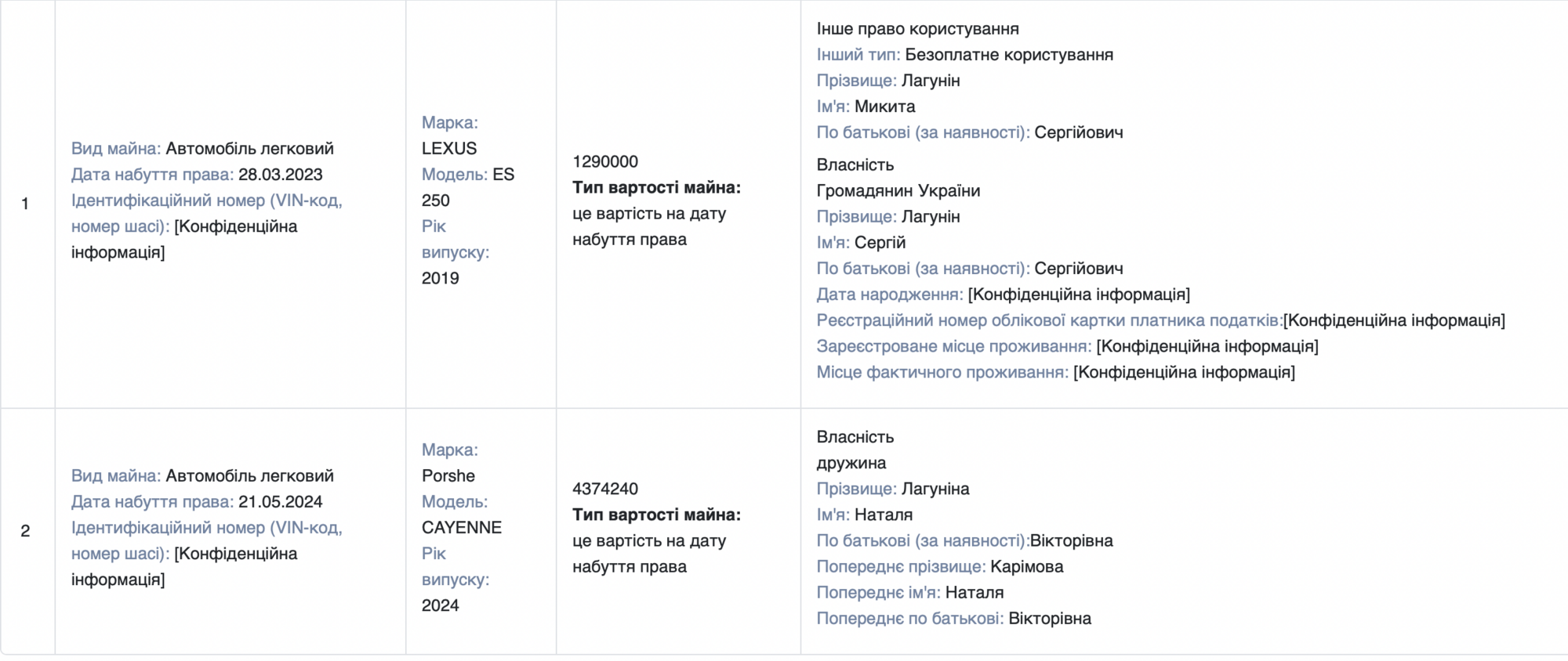 Задекларированное движимое имущество