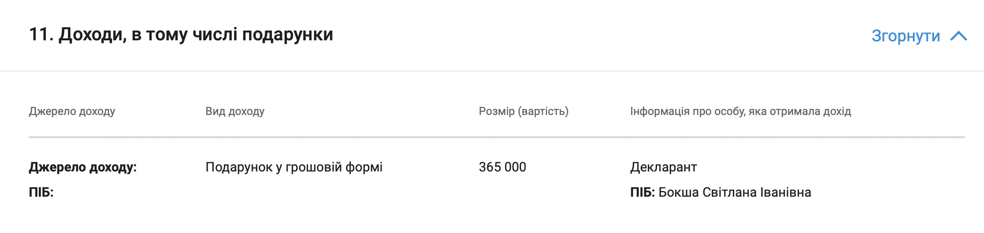 За два года – 1,5 миллиона гривень в подарок: ''щедрые родственники'' или секреты начальницы Госгеокадастра?