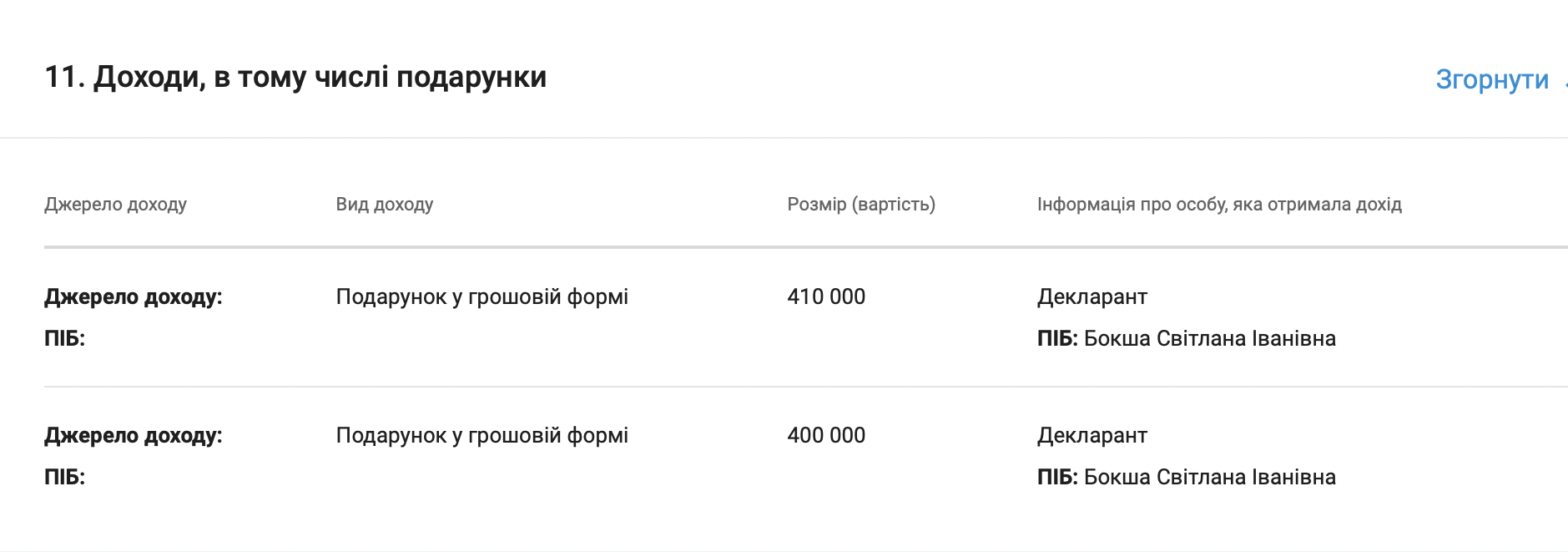 За два года – 1,5 миллиона гривень в подарок: ''щедрые родственники'' или секреты начальницы Госгеокадастра?