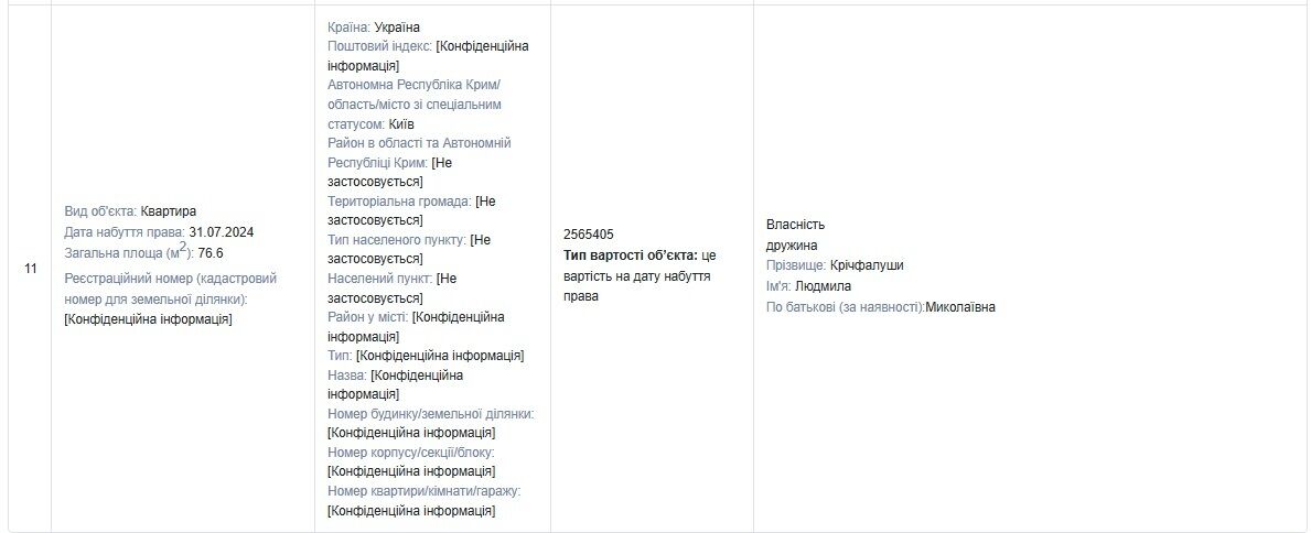 Элитный ЖК, иномарки и дорогие покупки: кто может стоять за ''феноменом'' минфиновца Кричфалуши и при чем здесь ''ГринДом''?
