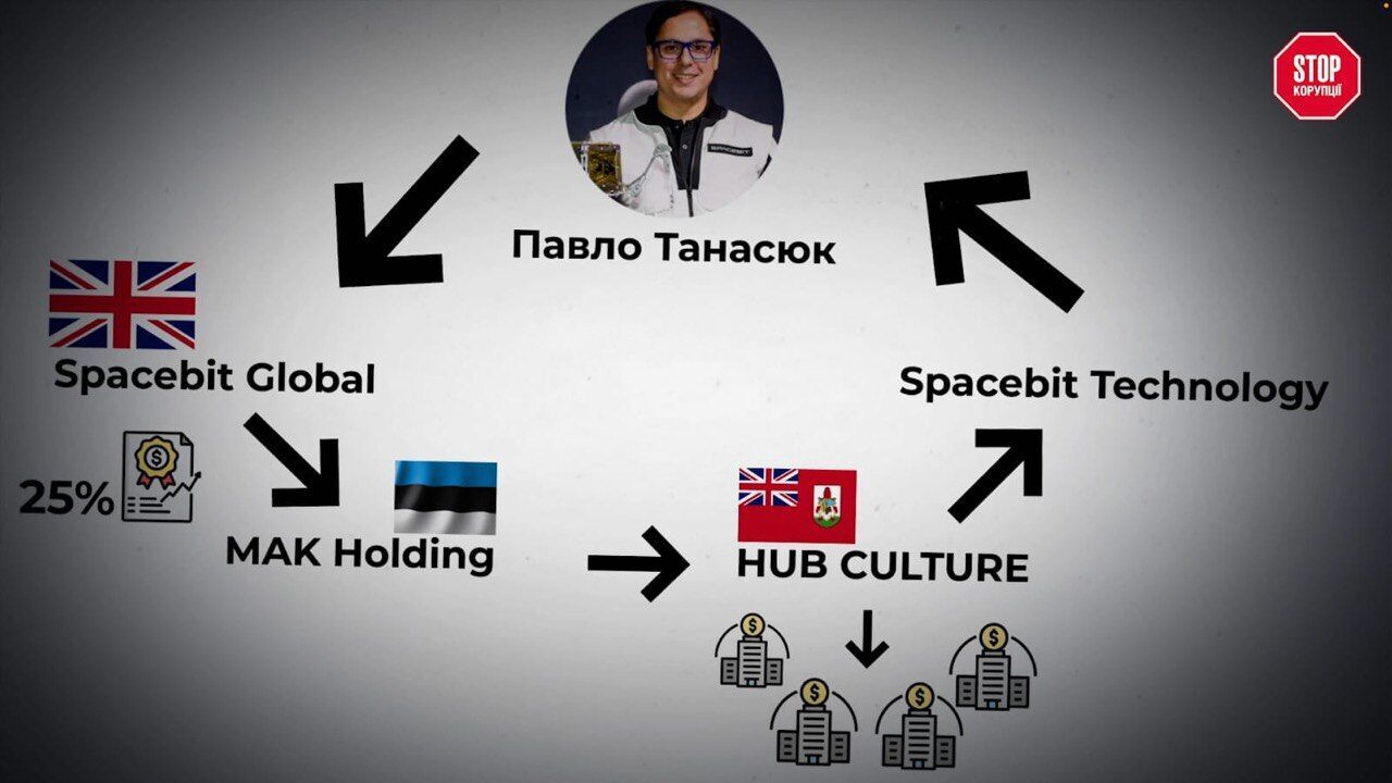 Намагався продати секрети українського космосу та зв’язався з росією? Таємниці проєктів Павла Танасюка