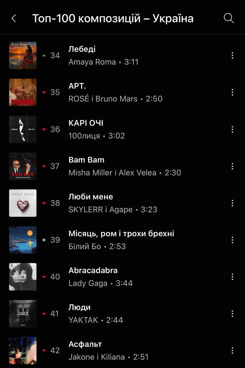 Скриншот с YouTube Music