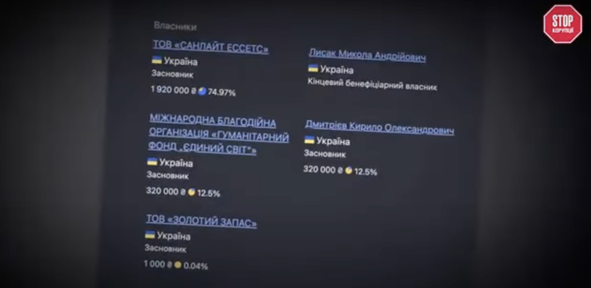 Дмитриев также остается соучредителем нескольких организаций, до сих пор зарегистрированных в Украине