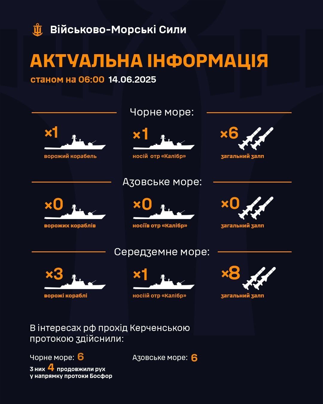 В Черном море появился вражеский корабль, несущий до 6 крылатых ракет