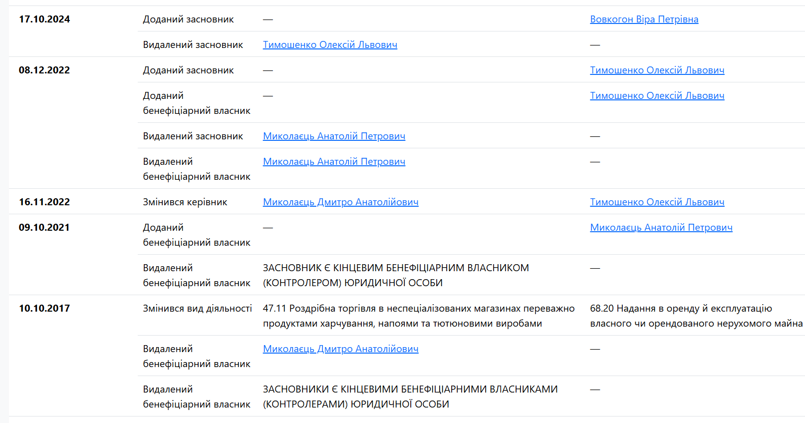 Скриншот Опендатабот