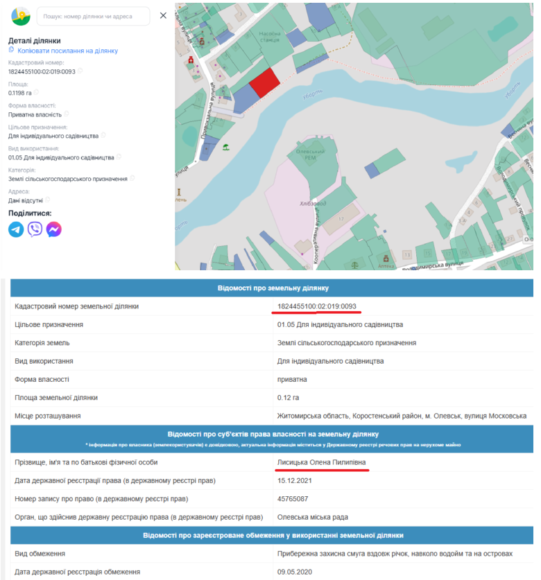 Данные по участку набережной Уборти