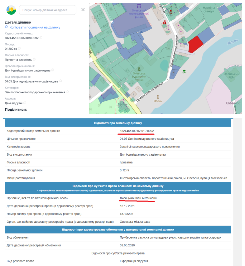 Данные по участку набережной Уборти