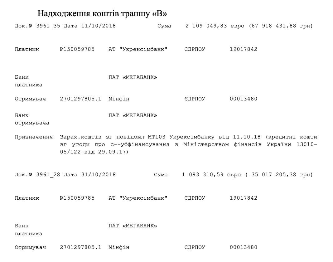 Надходження коштів