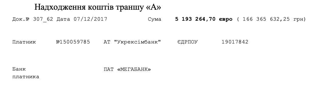 Надходження коштів траншу ''А''