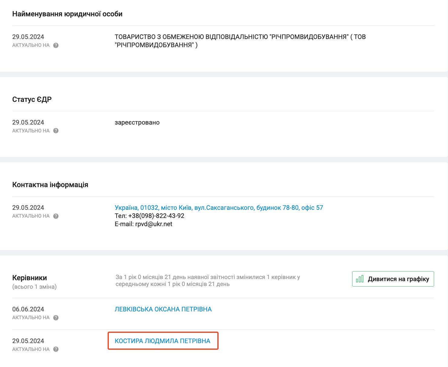 Предыдущая руководитель ООО ''Речпромдобыча'' Людмила Костыра