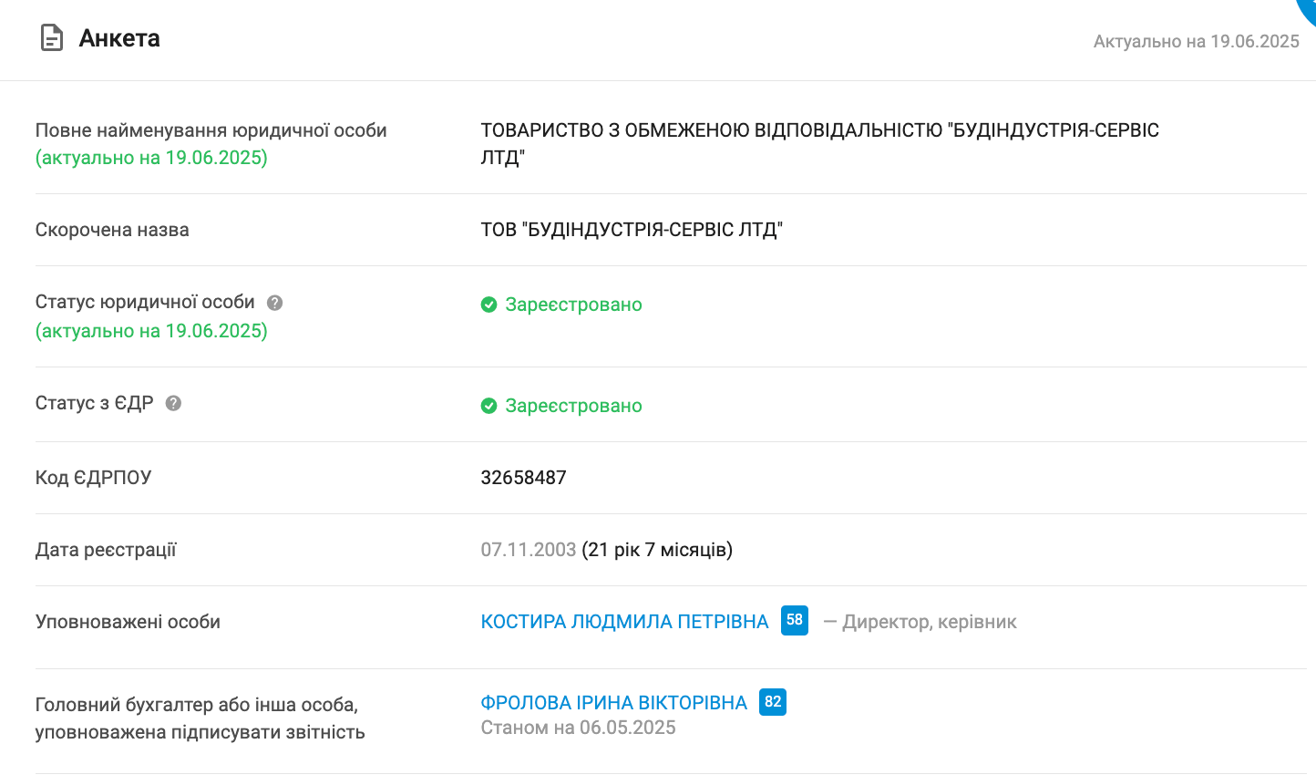 Людмила Костыра является действующим директором ООО ''Стройиндустрия-Сервис ЛТД'' Шапрана