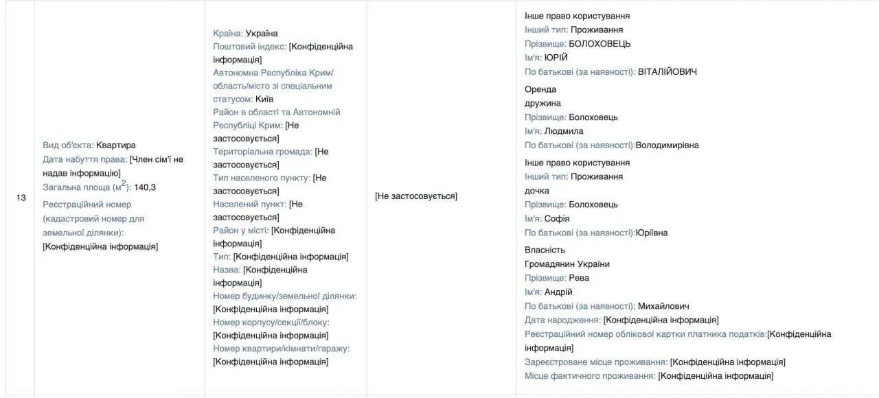 Что объединяет ''лесника'' Болоховца и бизнесмена Реву: элитный ЖК, бизнес жены и уголовное дело