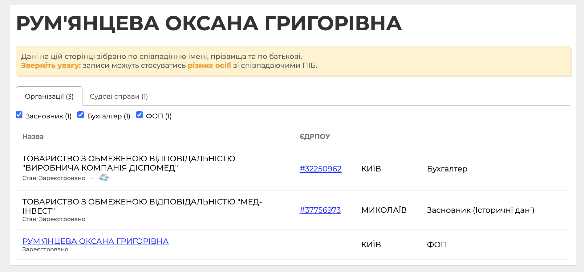 Медицинская мафия под ударом? Организатора ''схемы'' Фисталя выпустили под залог: что известно