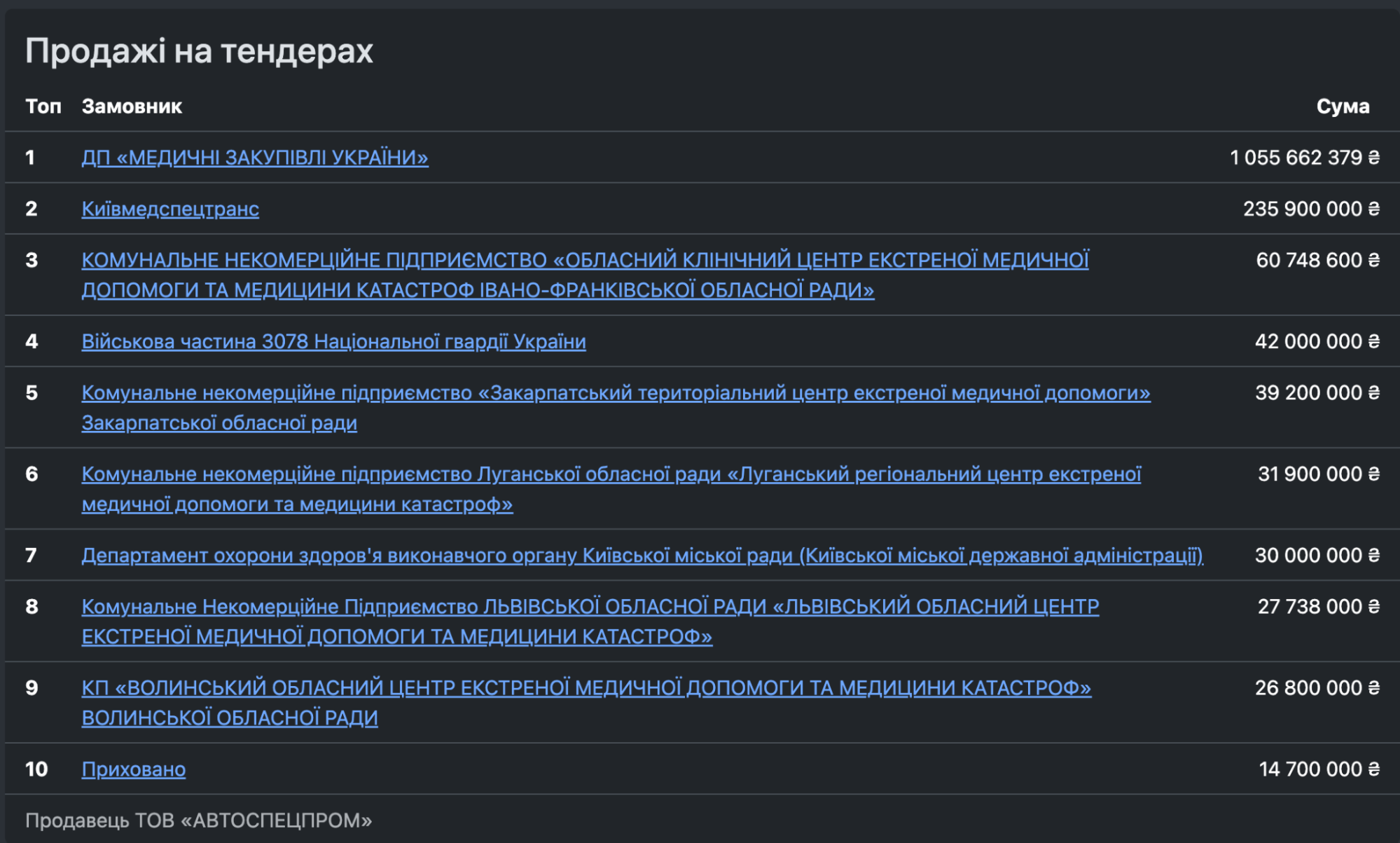 Медицинская мафия под ударом? Организатора ''схемы'' Фисталя выпустили под залог: что известно