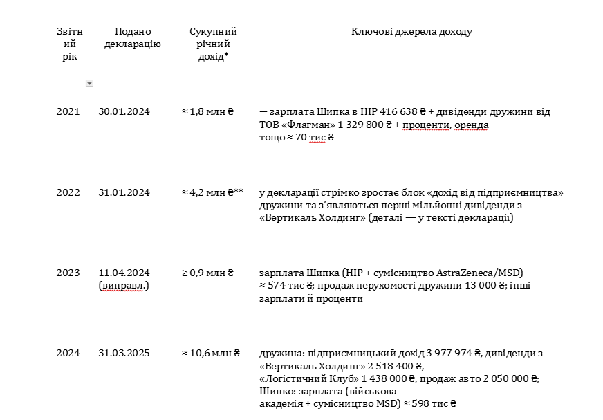 Медицинская мафия под ударом? Организатора ''схемы'' Фисталя выпустили под залог: что известно
