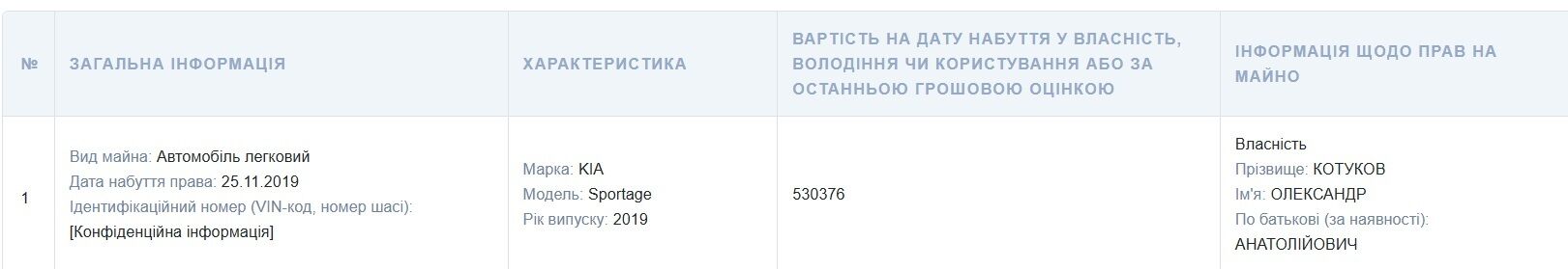 Миллионы на бумаге, крыша в дырах: что известно об имуществе директора Харьковского центра занятости