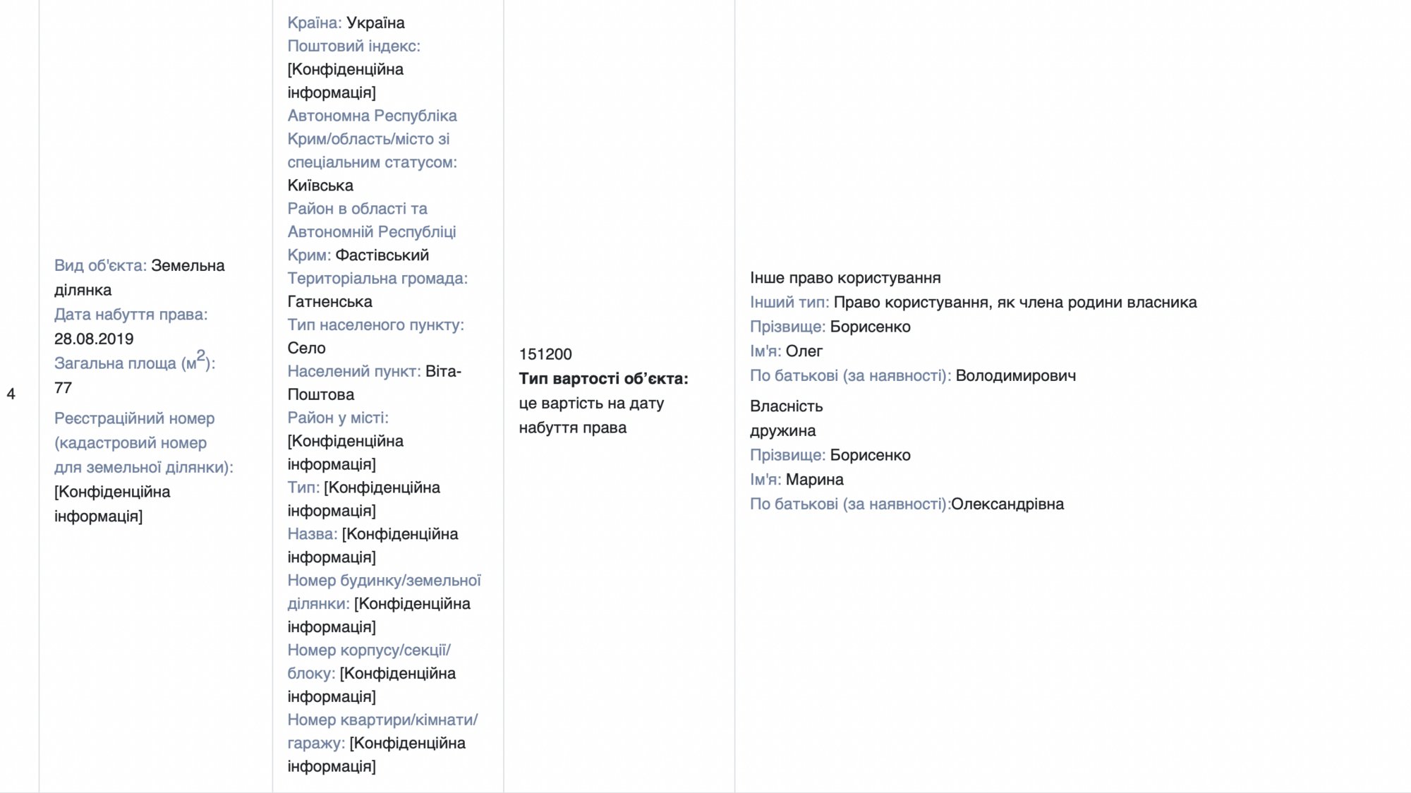 Имения, квартиры и кэш: история ''жены на миллион'' черновицкого чиновника БЭБ