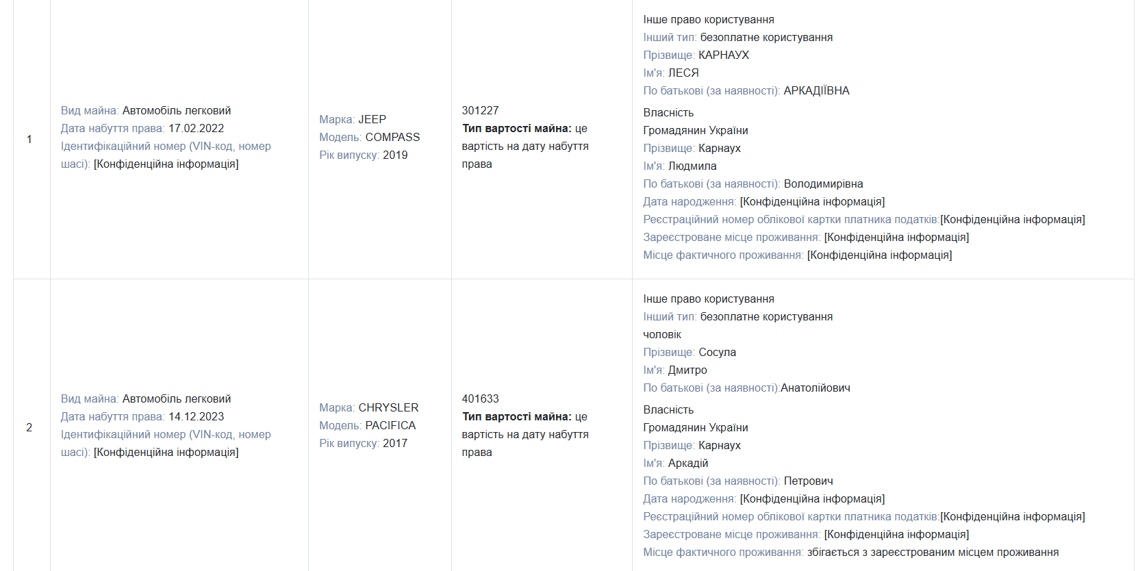 Скриншот декларації на 2024 рік