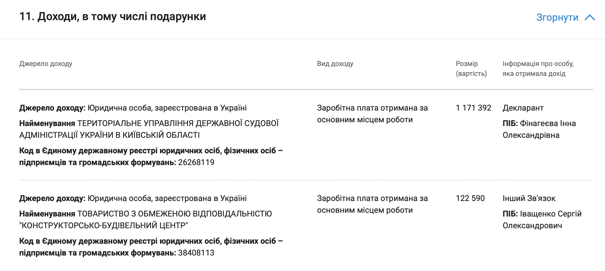 Заработная плата судьи