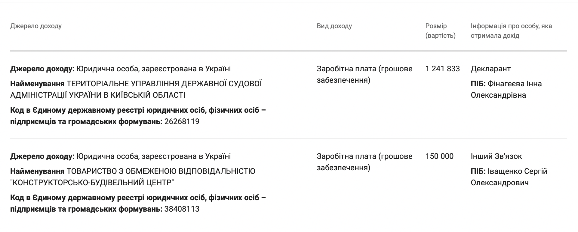 Заработная плата судьи