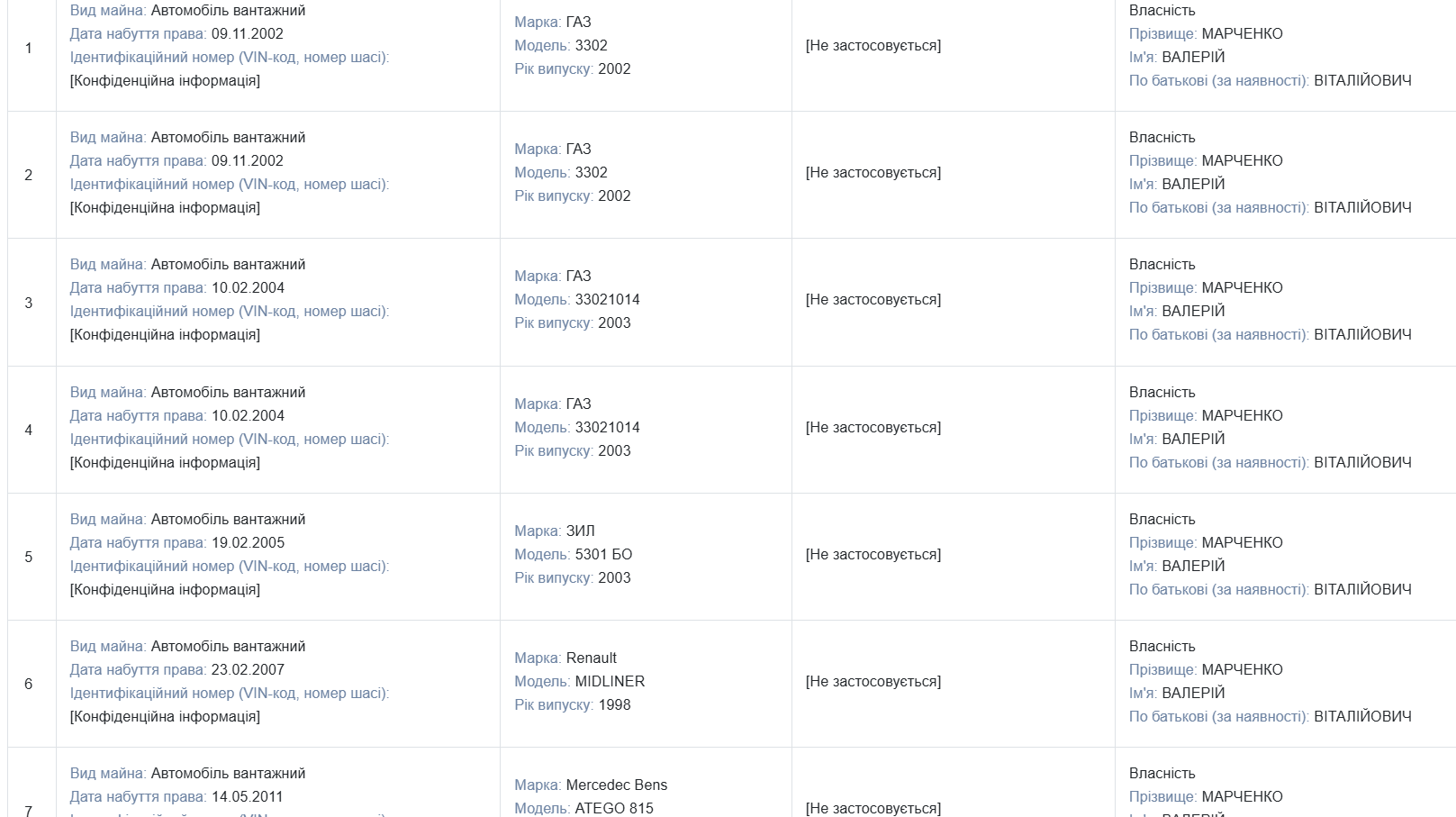 Скриншот декларації за 2024 рік