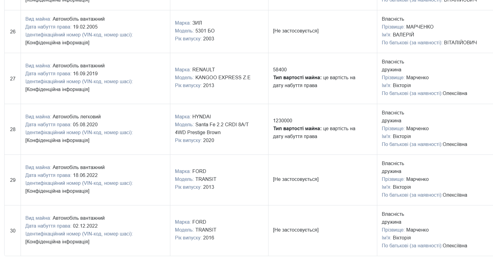 Скриншот декларації за 2024 рік