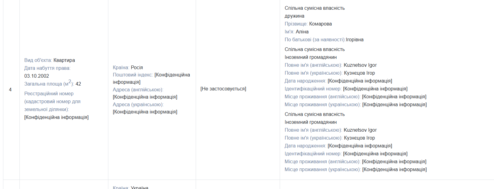 Чиновник КМДА Олексій Комаров задекларував квартиру в росії_1