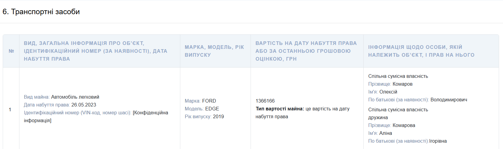 Чиновник КМДА Олексій Комаров задекларував квартиру в росії_3