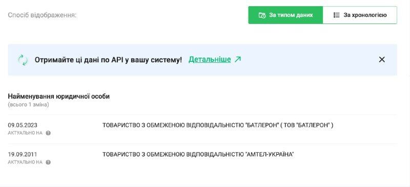 Дані, що свідчать про порушення
