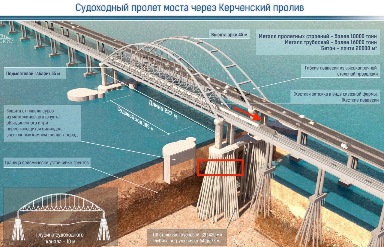 Красной стрелкой указано вероятное место подрыва опоры, прямоугольником – то, как эта опора сконструирована