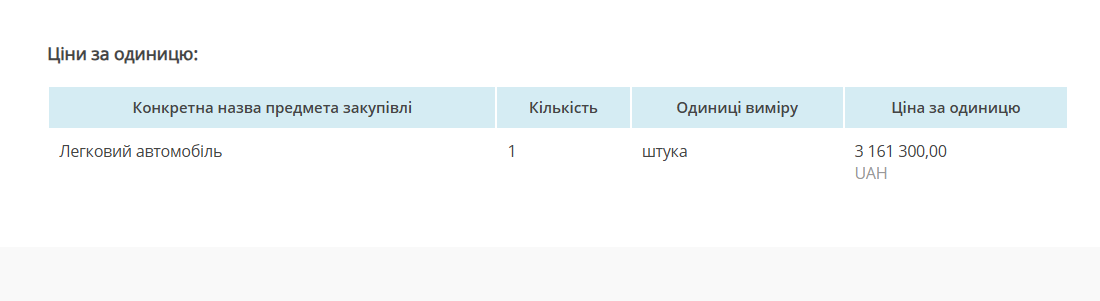 Скриншот тендеру
