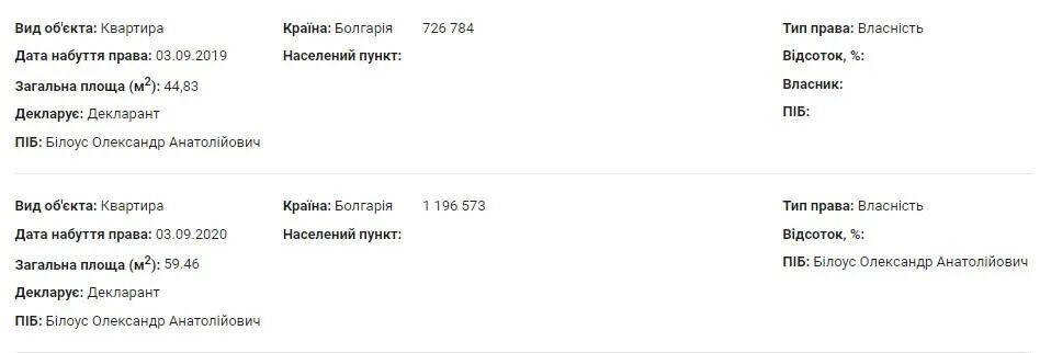 Президент уволил замкомандующего Нацгвардии Билоуса на фоне расследования НАБУ: что известно