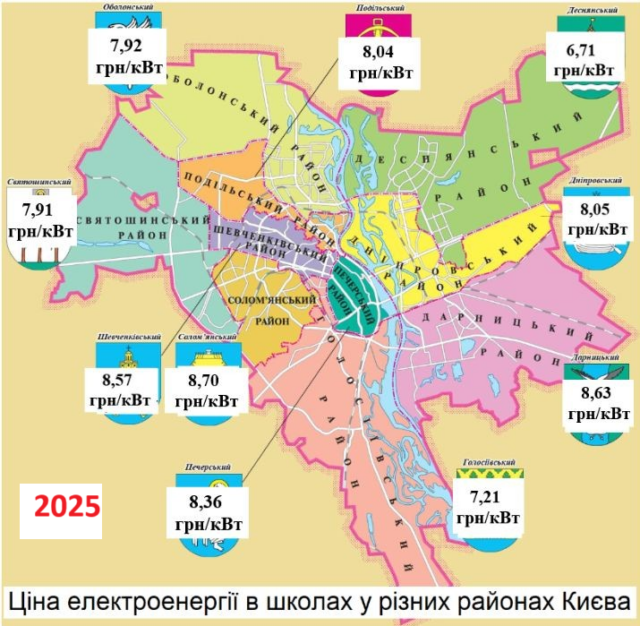 Витрати на електроенергію в школах Києва