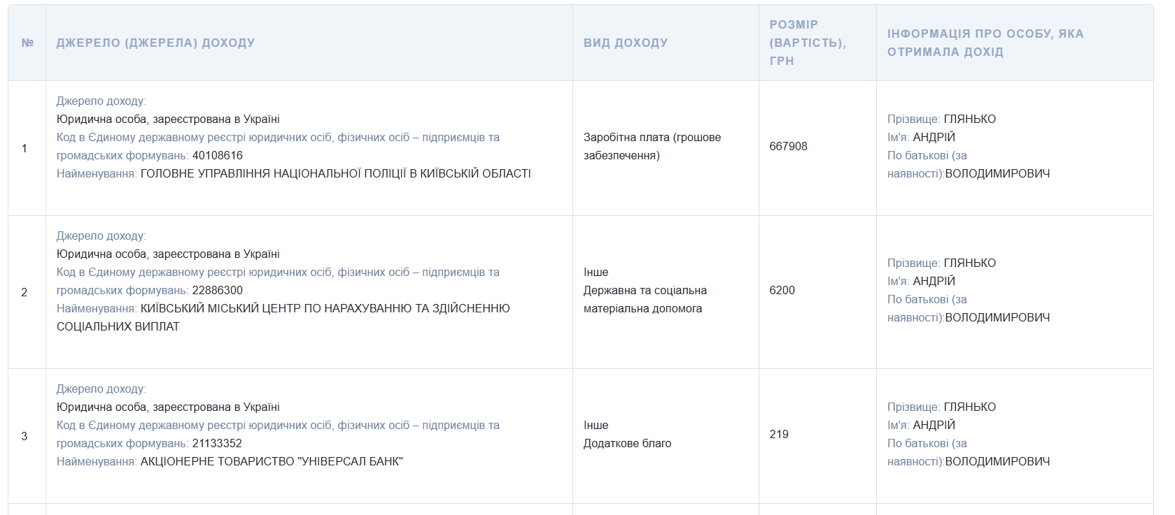 Скриншот декларации за 2024 год