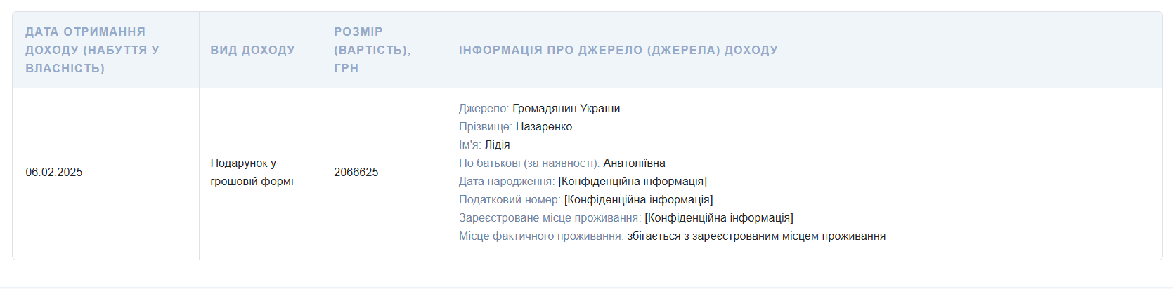 Уведомление о существенных изменениях в имущественном состоянии за 2025 год
